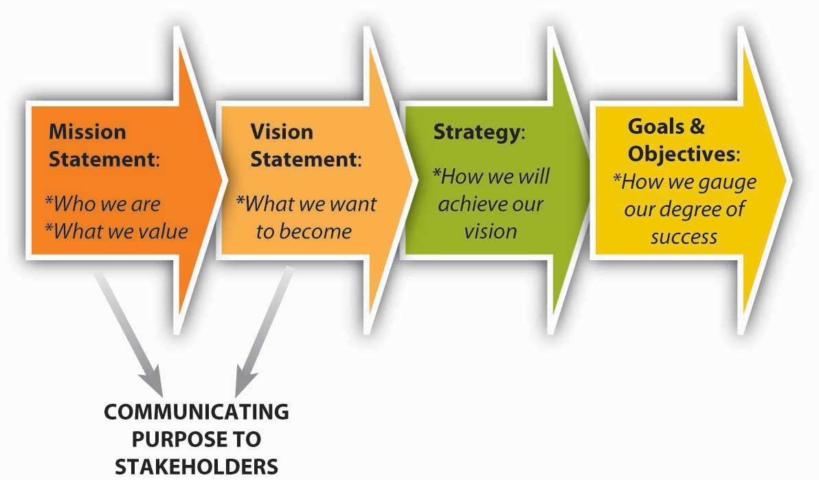 1. Please provide leadership competencies/ Source for Chief Financial Officer (LSN) Overview: This leader oversees the day-to-day operations of the finance department. This leader is expected to aid i 1