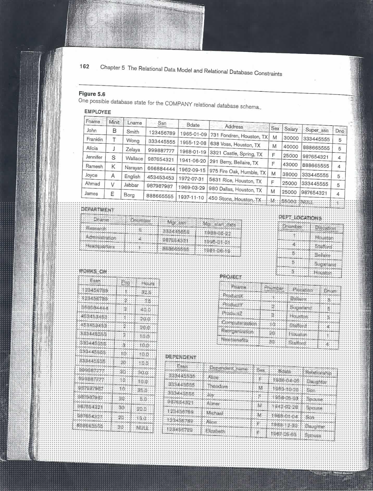 Submission Requirements: ⦁ This assignment is due Wednesday November 1, 2021 at 6pm.   ⦁ The late penalty is 10 points per day. ⦁ It must be submitted via Canvas. ⦁ Submit one document only, unzipped. 1