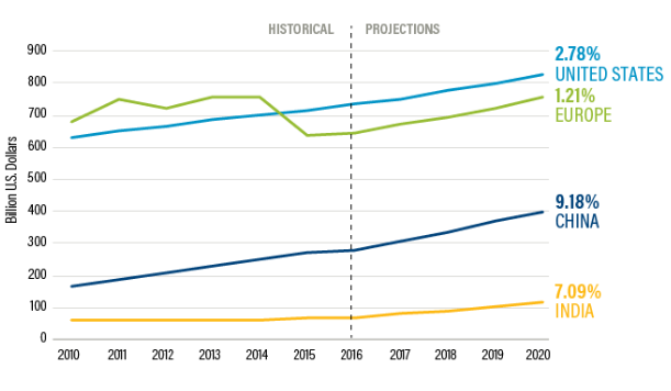 RESEARCH PAPER - WEIGHTAGE- 12% of grade  The main goal for this assignment is that students gain an in-depth understanding about an emerging topic in Marketing.  Each student will conduct in-depth re 2