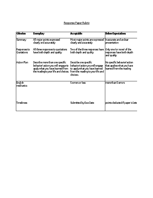 Good morning,  I have to do a response paper by Wednesday 17, 2021 no later than 11:59 p.m.   and I will attach additional files. I am willing to pay $20.00. 2