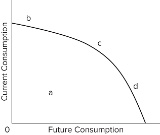 I don't need an explanation. I would like to have the answer to compare to the ones I have already 1