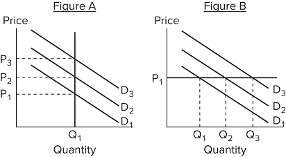I don't need an explanation. I would like to have the answer to compare to the ones I have already 2