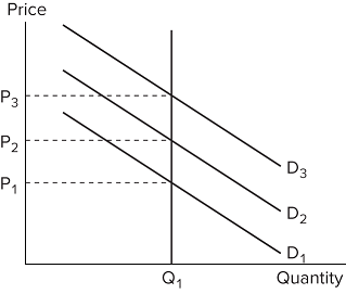 I don't need an explanation. I would like to have the answer to compare to the ones I have already 4