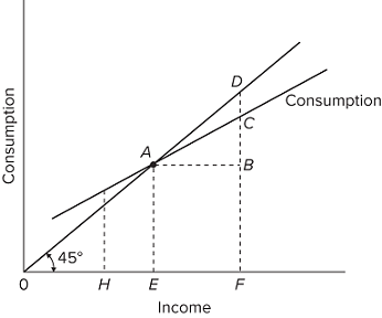 I don't need an explanation. I would like to have the answer to compare to the ones I have already 1