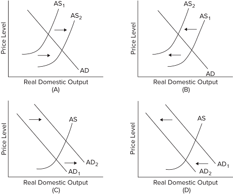 I don't need an explanation. I would like to have the answer to compare to the ones I have already 2