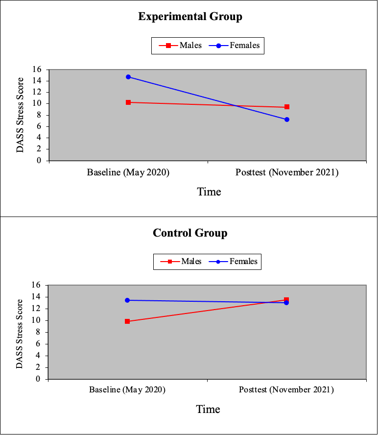 Is it possible to do this essay? 2