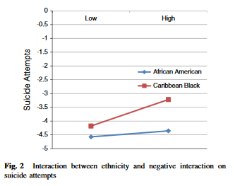 You are to focus on presenting the statistical data from the study in a manner that is understandable and assess-able of your understanding of the concepts taught throughout the course.  Presentations 2
