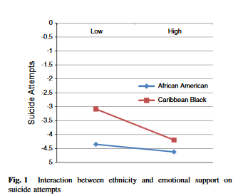 You are to focus on presenting the statistical data from the study in a manner that is understandable and assess-able of your understanding of the concepts taught throughout the course.  Presentations 3