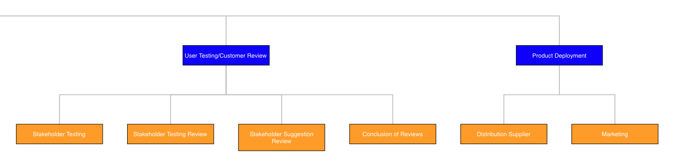 The project documentation file is introduction of my project and i need someone to do the part highlighted part on page 12 and 13 I also attached that in separate file project kickoff. 20