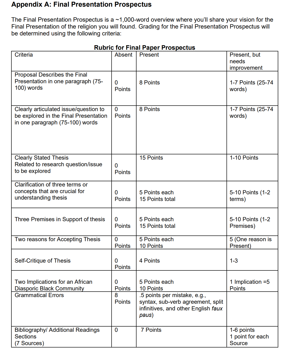 A 1,000-word overview where you’ll share your vision for the Final Presentation of the religion you will found. 1