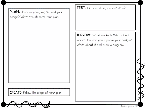 EDUC 872 Curriculum Design Project Assignment Instructions The candidate will design a unit of instruction that follows the Understanding by Design (UbD) template which incorporates the three stages o 2
