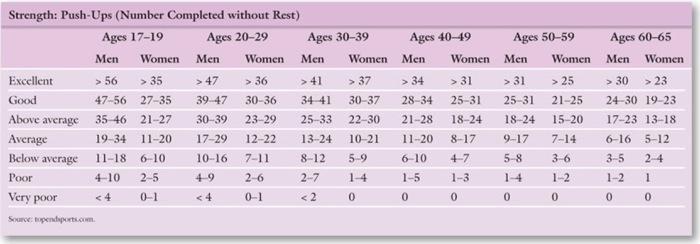As we learned about in our lecture, there are three types of exercise:Aerobic exercises, e.g. running, cycling, walking, and skiing, are performed for longer intervals and require oxygen. Aerobic exer 3