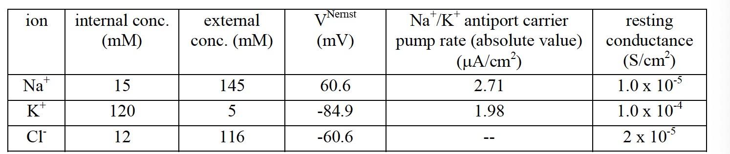 The questions are about quantitive physiology, please provide specific calculation or explanation for each question. 1
