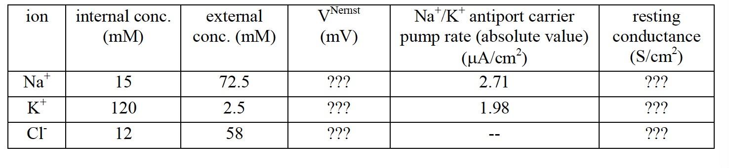 The questions are about quantitive physiology, please provide specific calculation or explanation for each question. 2