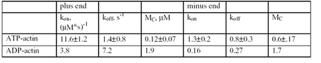 The questions are about quantitive physiology, please provide specific calculation or explanation for each question. 4