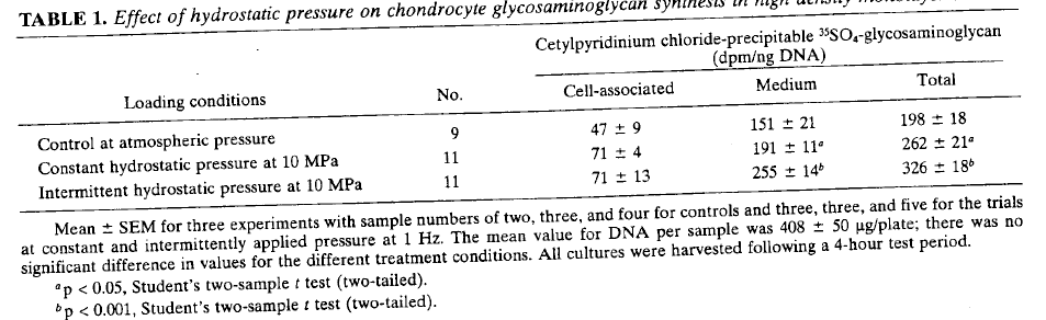The three questions are about tissue engineering, please answer the questions precise and no more 100 words for each answer 2