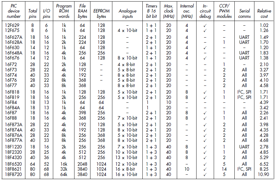 Please see attached question. Can it be completed on a word/ excel document please and show any working out. Thank you for looking at my question 1