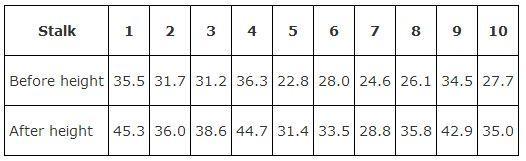 I am struggling with statistics. I attached an assignment below.    * SHOW ALL WORK - AND DO EACH STEP OF THE HYPOTHESIS TEST SUMMARY * MUST HAVE A t-score (or z-score), EVEN IF YOU GIVE ME A P-VALUE 1