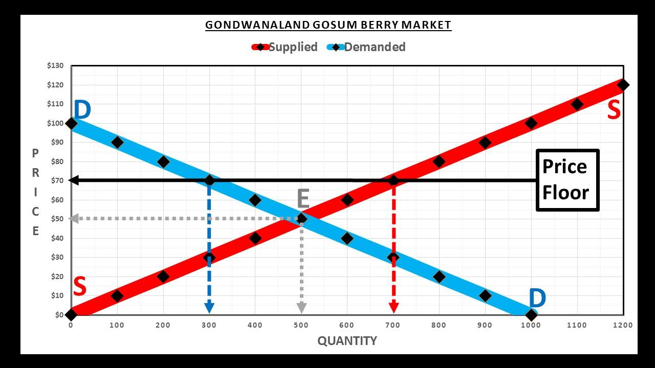 Questions are attached. 1