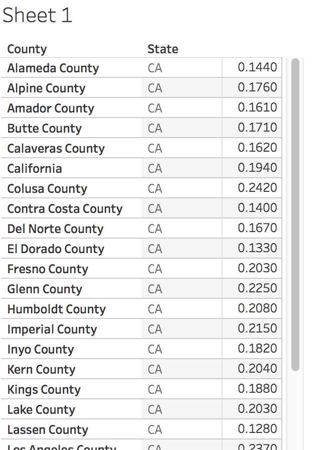 This exercise includes installation instructions, data, and a tutorial. The tutorial requires students to work with the County Health Ranking dataset and assess the proportion of uninsured in CA count 27