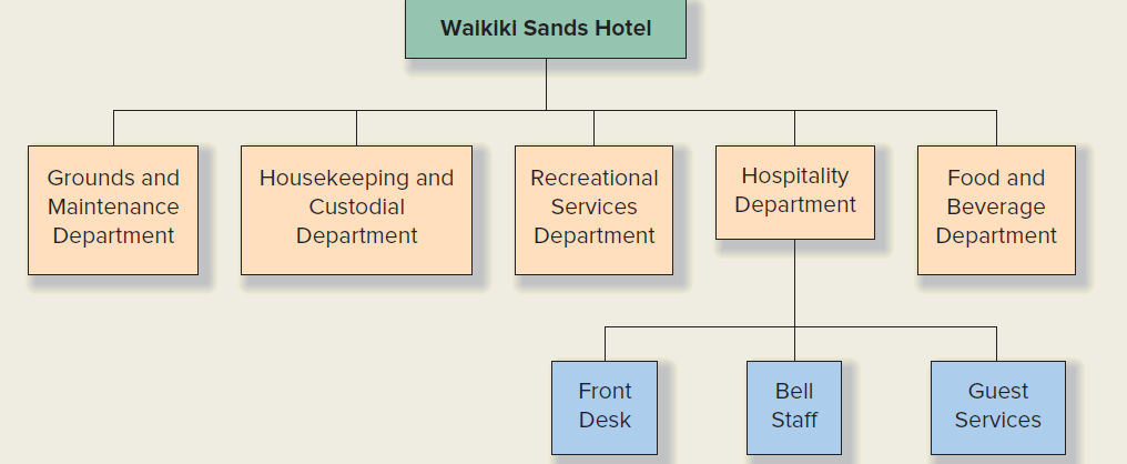  Complete Problems 12-41 and 13-42 in the textbook.Both of these case assignments should be prepared in a Word document with embedded Excel spreadsheets for relevant calculations and supporting sched 1