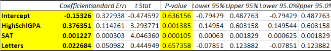 1. Statistic math homework through Excel 2