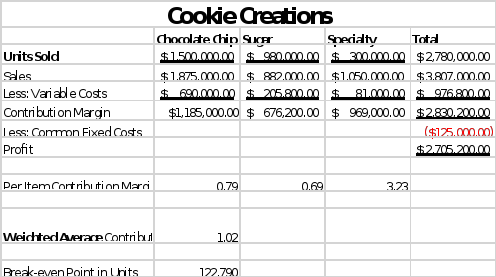 Instructions Cookie Business Final Presentation  Now that you have completed running some calculations for the cookie business in Unit VII, you will present your findings.The learning objectives of th 1