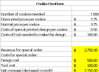 Instructions Cookie Business Final Presentation  Now that you have completed running some calculations for the cookie business in Unit VII, you will present your findings.The learning objectives of th 3