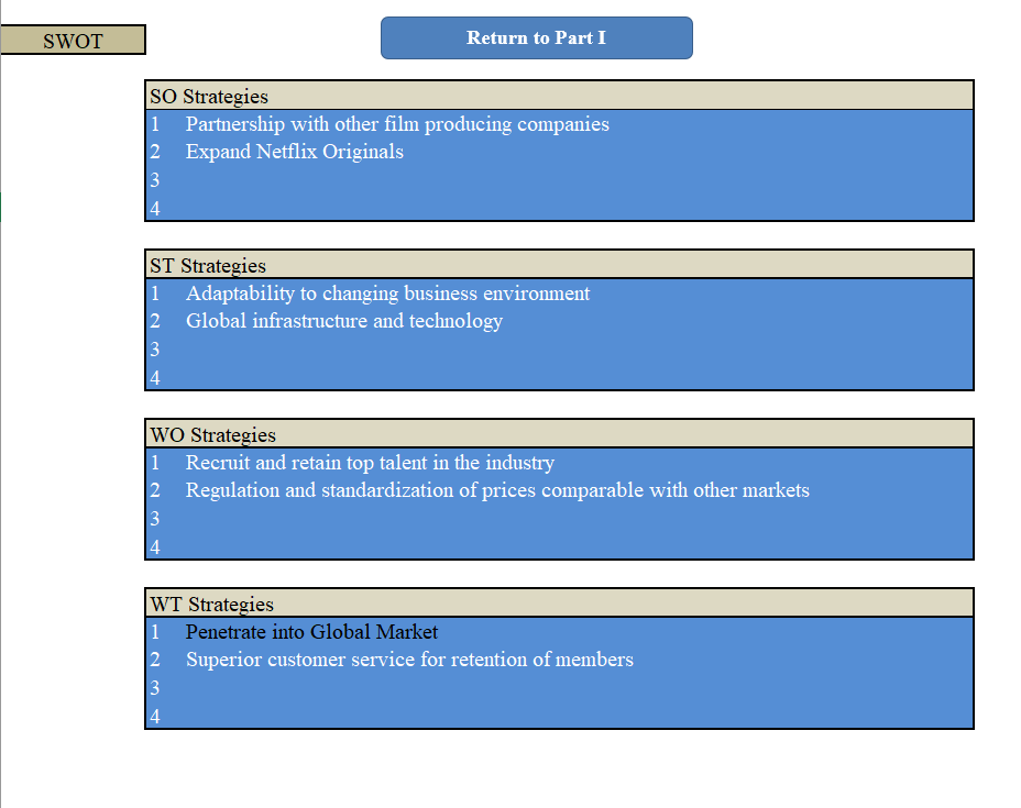 Assessment Description for Netflix Use the work you completed for Parts, I, II, and III with your CLC group to inform your analysis for this assignment. Write a 500-750-word analysis of the significan 1