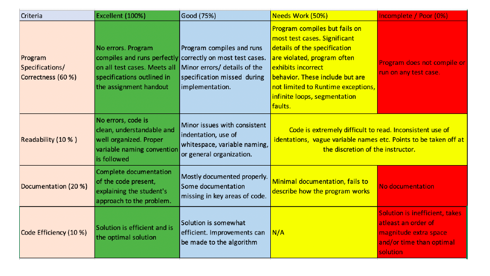 Hi, All the question are in Word file. 1