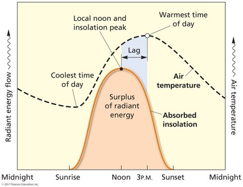 25 question multiple choice practice quiz 1