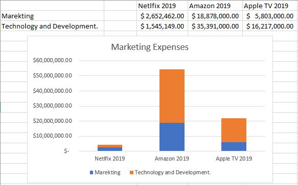 Use the work you completed for Parts, I, II, and III with your CLC group to inform your analysis for this assignment. Write a 500-750-word summary of how the reports for Parts I, II, and III of the CL 1