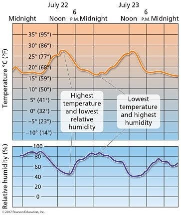 quick practice test (highlight the correct answers) 4