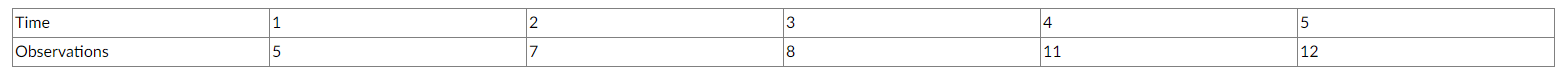 please see the attached file this needs to submit in excel worksheet. Please read the instruction properly if you have any confusion check the FAQ give in the file. 1