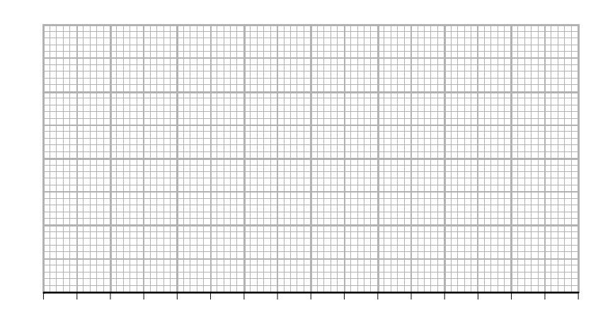 I need help for this is biology bout ecosystems pls 3