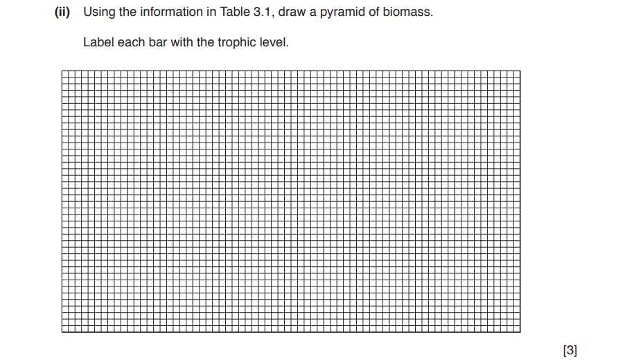 I need help for this is biology bout ecosystems pls 10