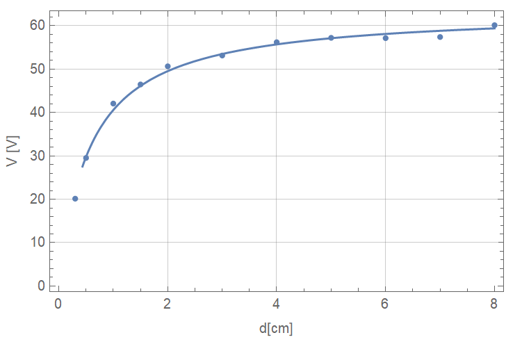 Lab report ASAP plz 1