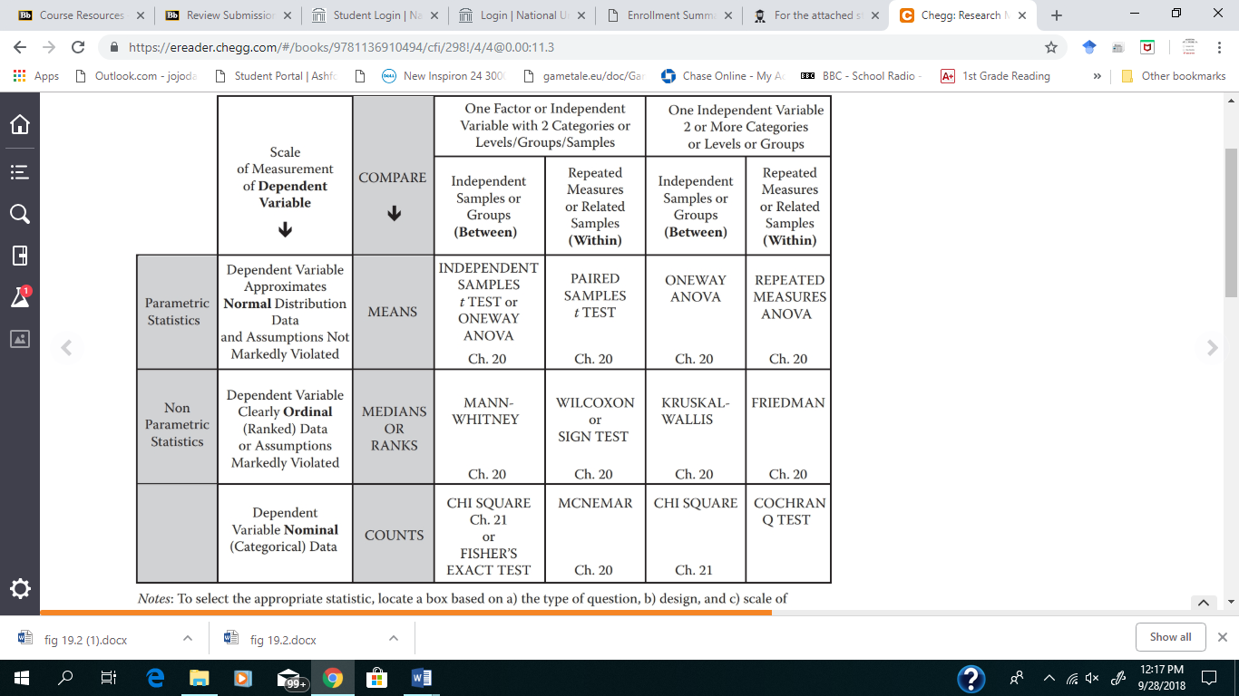 For the attached study, answer the following questions:State one of your research hypotheses (if you have a research question rather than a hypothesis, convert your question into a hypothesis). What i 1
