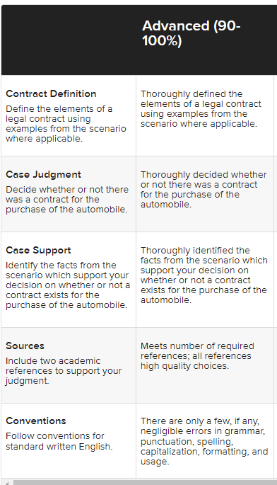 Need help with an esseay ·        Composition must be 3-5 pages (approximately 750-1250 words). 1