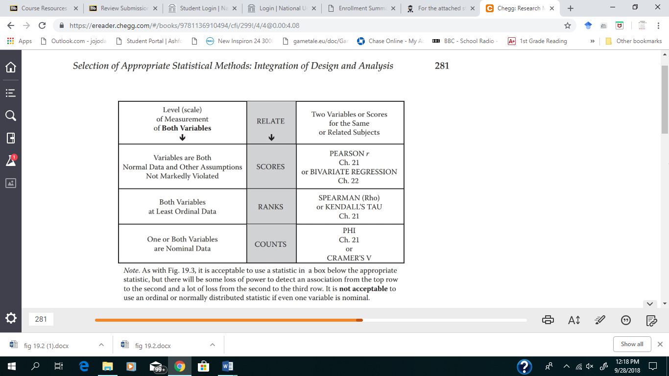 For the attached study, answer the following questions:State one of your research hypotheses (if you have a research question rather than a hypothesis, convert your question into a hypothesis). What i 4