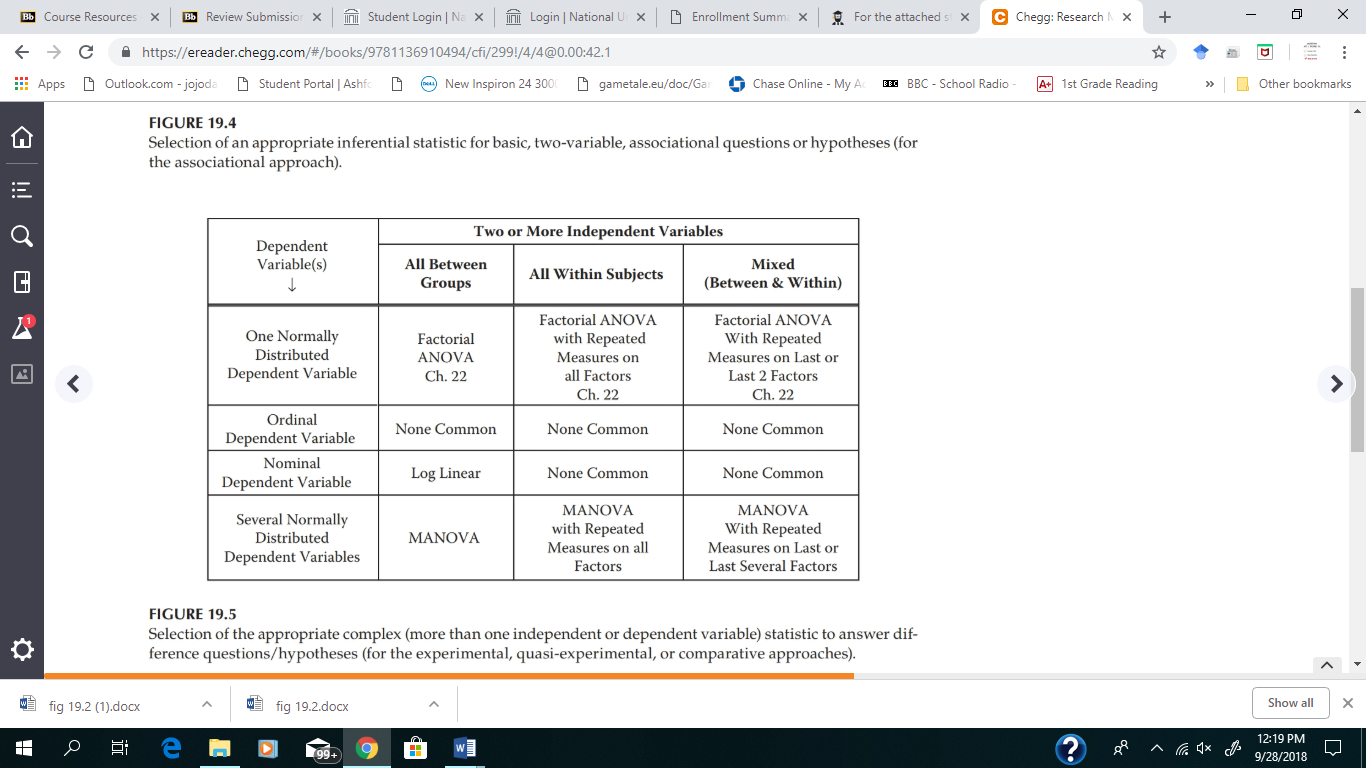 For the attached study, answer the following questions:State one of your research hypotheses (if you have a research question rather than a hypothesis, convert your question into a hypothesis). What i 5