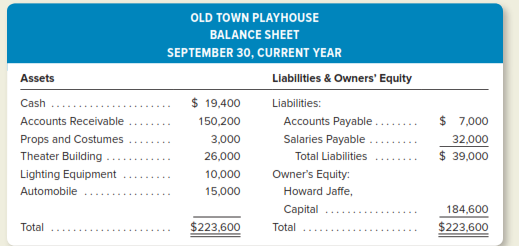 . Derrick Epstein has operated a part-time consulting business from his home. As of June 1, 2008, Derrick decided to move to rented quarters and to operate the business, which was to be known as Lumin 3