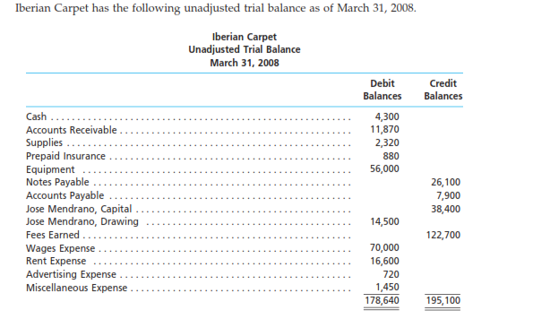 . Derrick Epstein has operated a part-time consulting business from his home. As of June 1, 2008, Derrick decided to move to rented quarters and to operate the business, which was to be known as Lumin 5