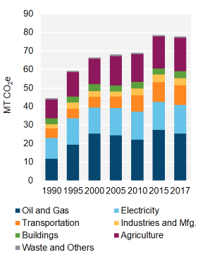 https://greenbuildingcanada.ca/green-building-guide/why-build-green read the link , attached files and write about the role of housing minister to make the buildings energy efficient.  we are writing 2