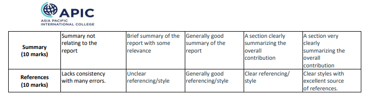 Information in the following format: DEFINITION: a brief definition of the key term followed by the APA reference for the term; this does not count in the word requirement.300 words with 2 references 3