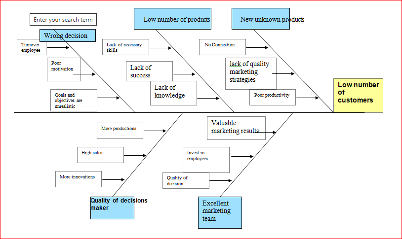 Please correct all the comments from the professor!! 3