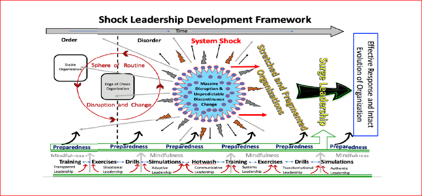 Please correct all the comments from the professor!! 4