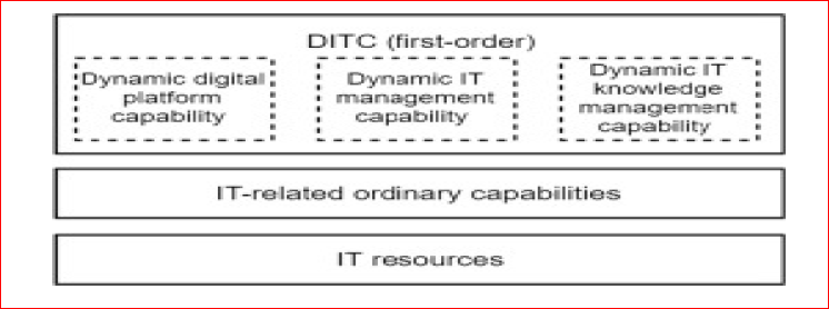 Please correct all the comments from the professor!! 5
