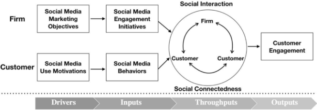 Please correct all the comments from the professor!! 6