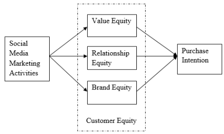 Please correct all the comments from the professor!! 10